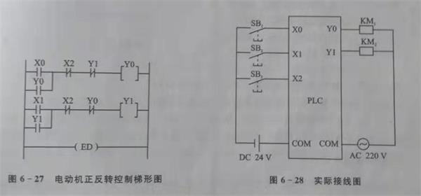 plc控制梯形圖設(shè)計(jì).jpg