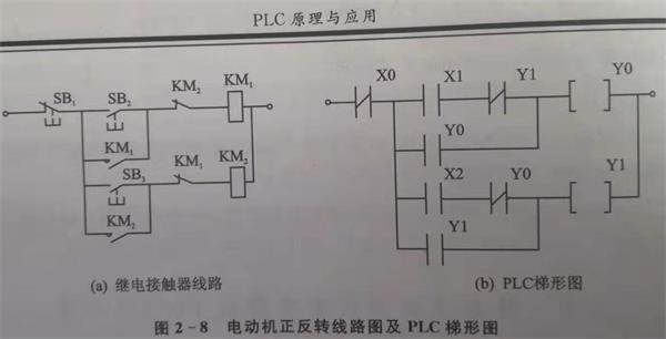 plc自動(dòng)控制系統(tǒng)原理和輸入信號(hào)的處理