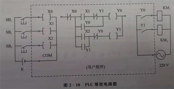 plc自動控制系統(tǒng)等效電路圖.jpg