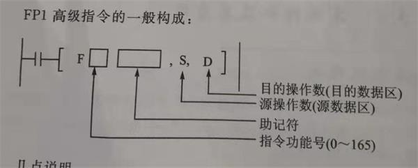 plc高級指令構(gòu)成.jpg